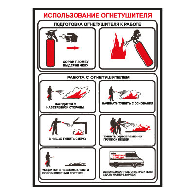 Знак «Использование огнетушителей - подготовка и работа с огнетушителем». 200х300 