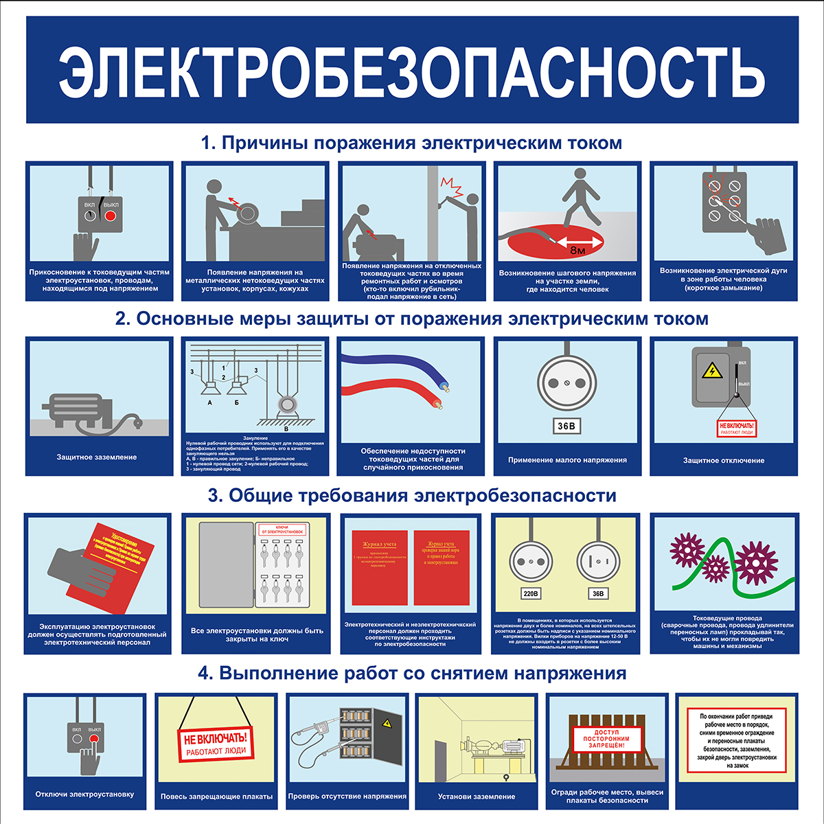 Электробезопасность 2 группа обучение atelectro ru. Плакаты электробезопасности. Плакат по электробезопасности. Стенд «электробезопасность». Плакат электробезопасность на предприятии.